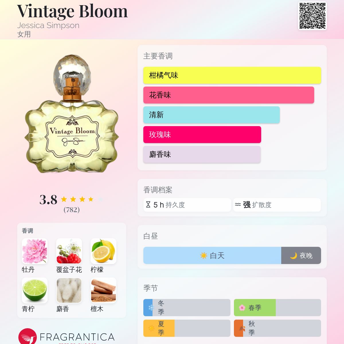 Vintage Bloom Jessica Simpson 香水- 一款2012年女用香水