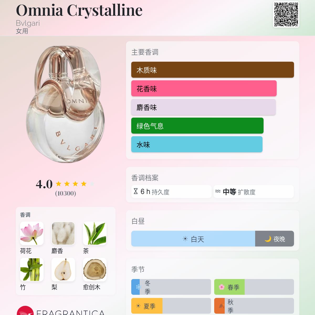 Omnia Crystalline Bvlgari 香水- 一款2005年女用香水