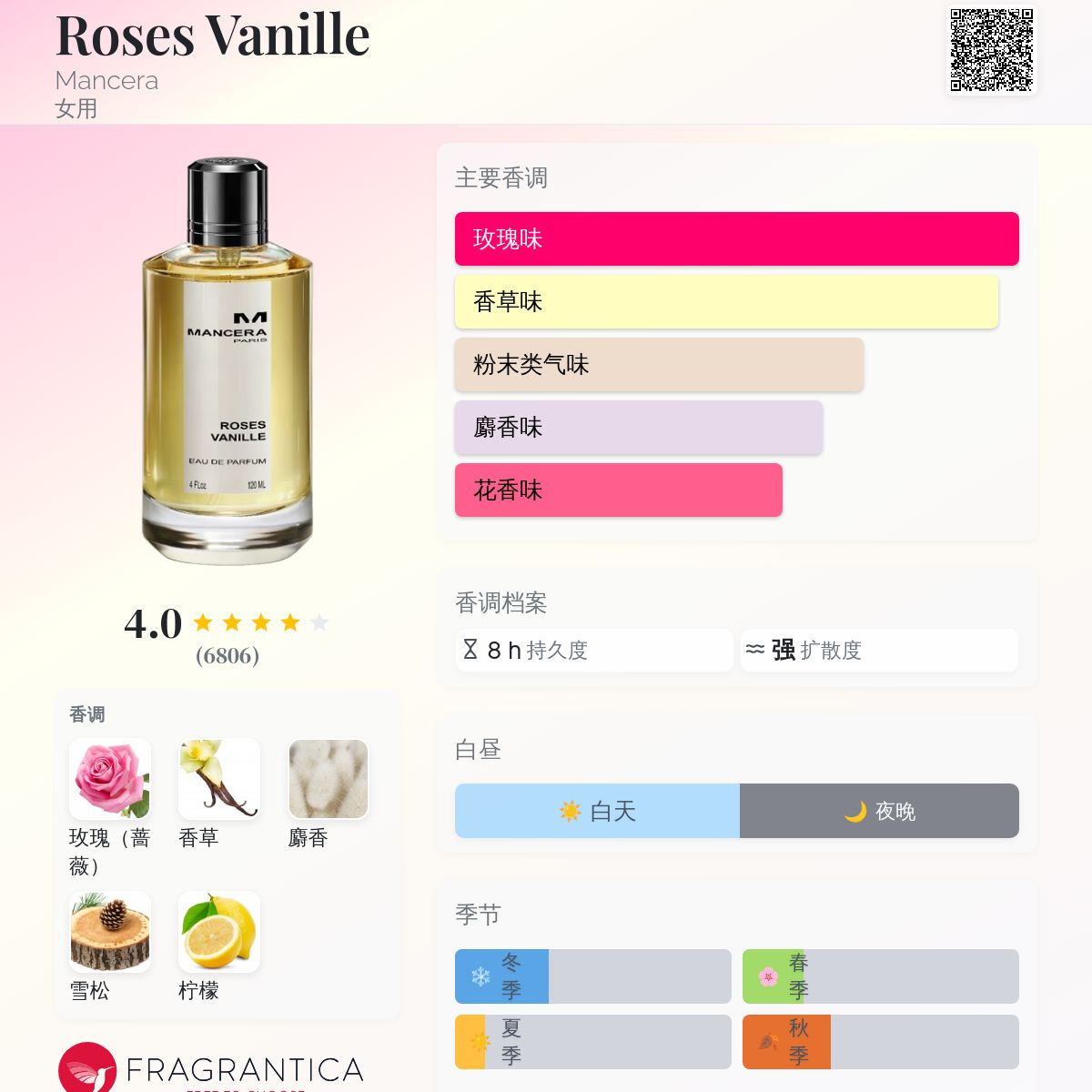 Roses Vanille Mancera 香水- 一款2011年女用香水