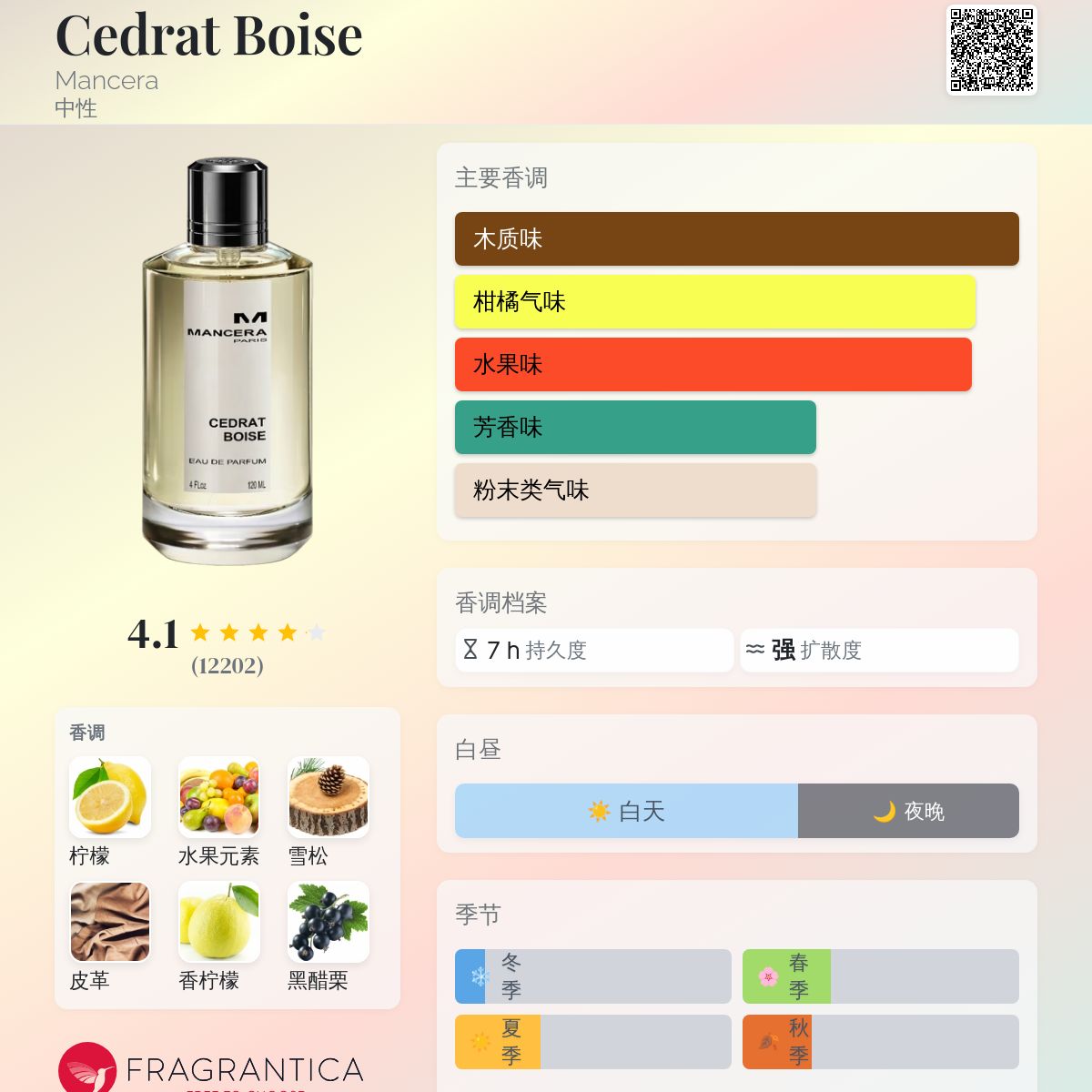 Cedrat Boise Mancera 香水- 一款2011年中性香水