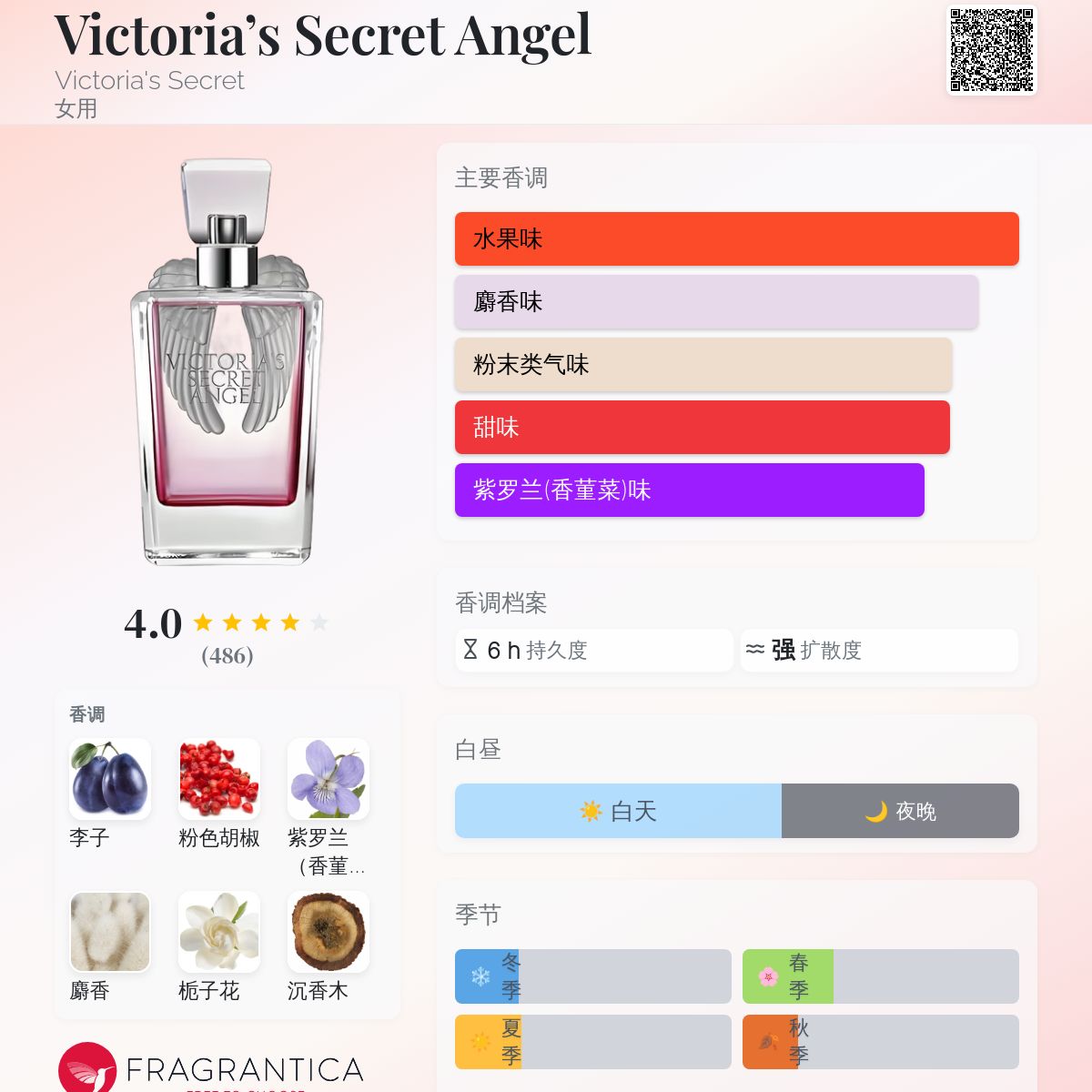 Victoria's Secret Angel Victoria's Secret 香水- 一款2011年女用香水