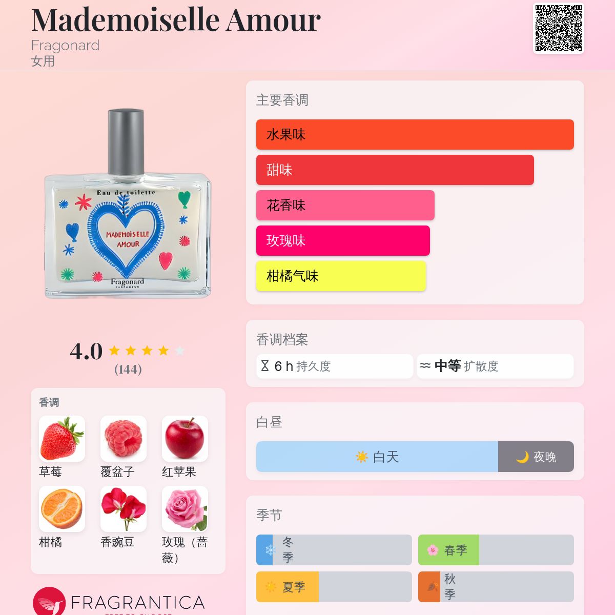 Fragonard Mademoiselle Amour 香水 Mademoiselle Amour Fragonard perfume - a fragrance for women