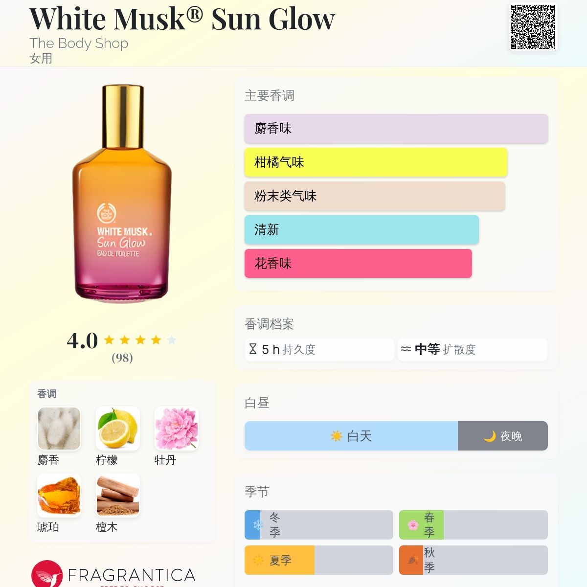 新品未使用THE BODY SHOP WHITE MUSK Sun Glow White Musk® Sun Glow The Body Shop 香水- 一款2012年女用香水