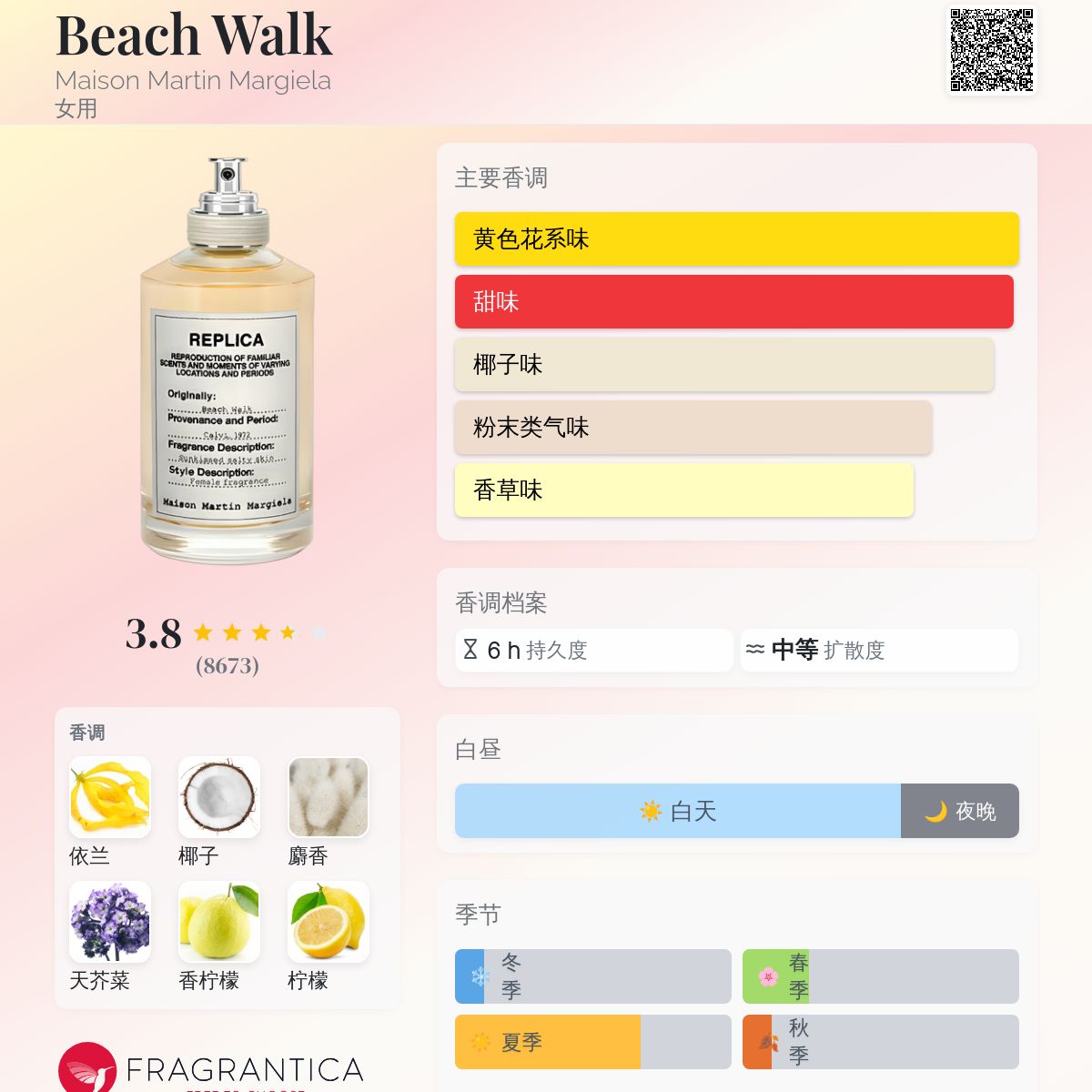 Beach Walk Maison Martin Margiela 香水- 一款2012年女用香水
