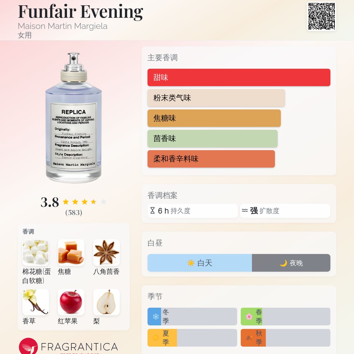 Funfair Evening Maison Martin Margiela 香水- 一款2012年女用香水
