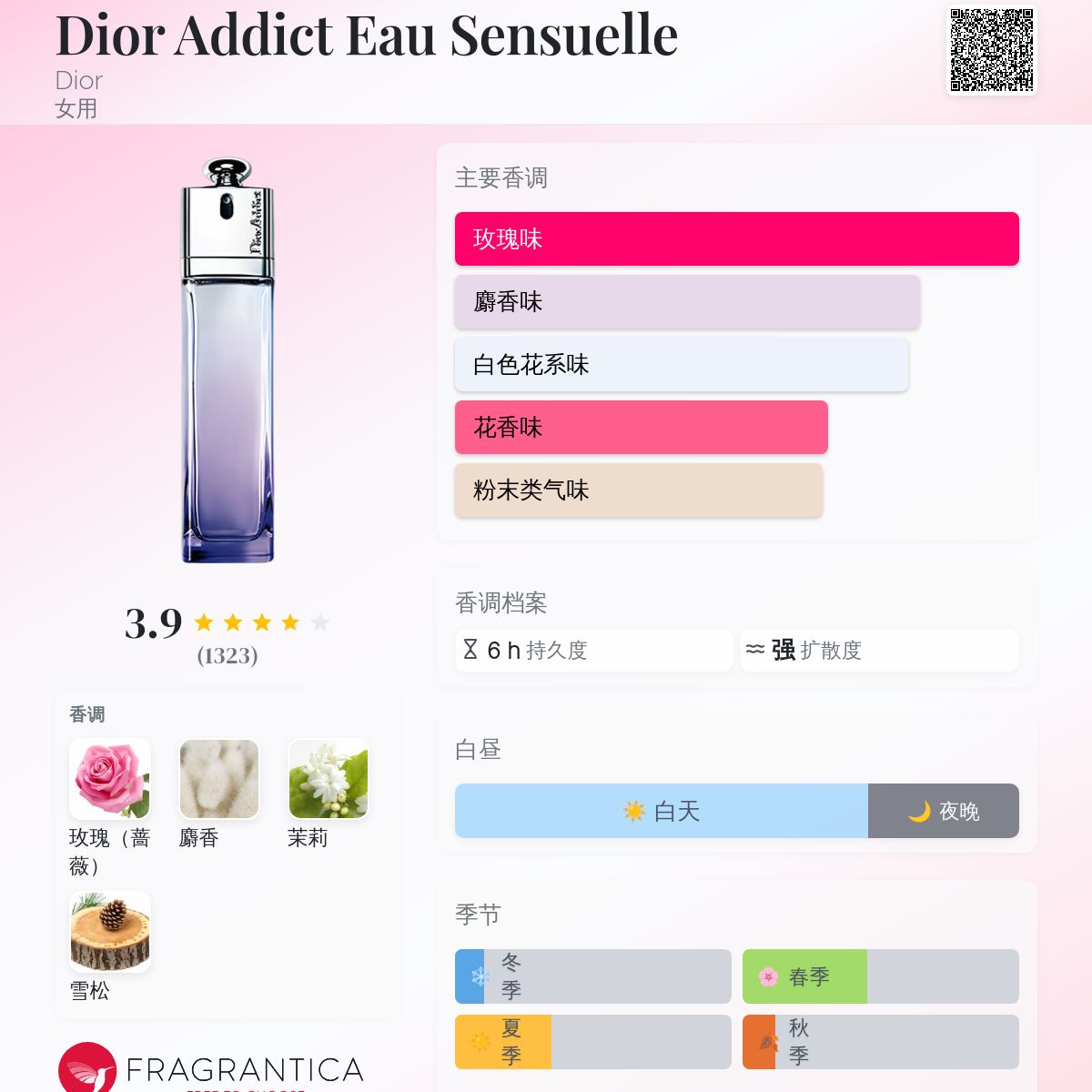 Dior Addict Eau Sensuelle Dior 香水- 一款2012年女用香水