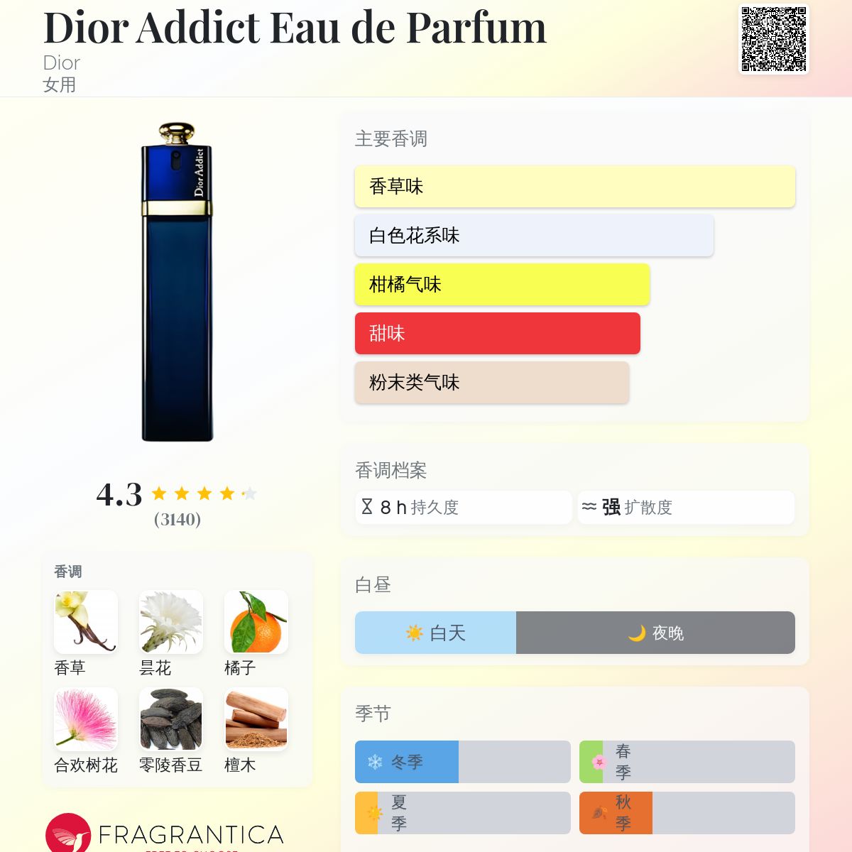 香水(女性用) Dior Addict EAU DE PARFUM Amazon.com : Dior Christian Addict Eau De Parfum Spray for