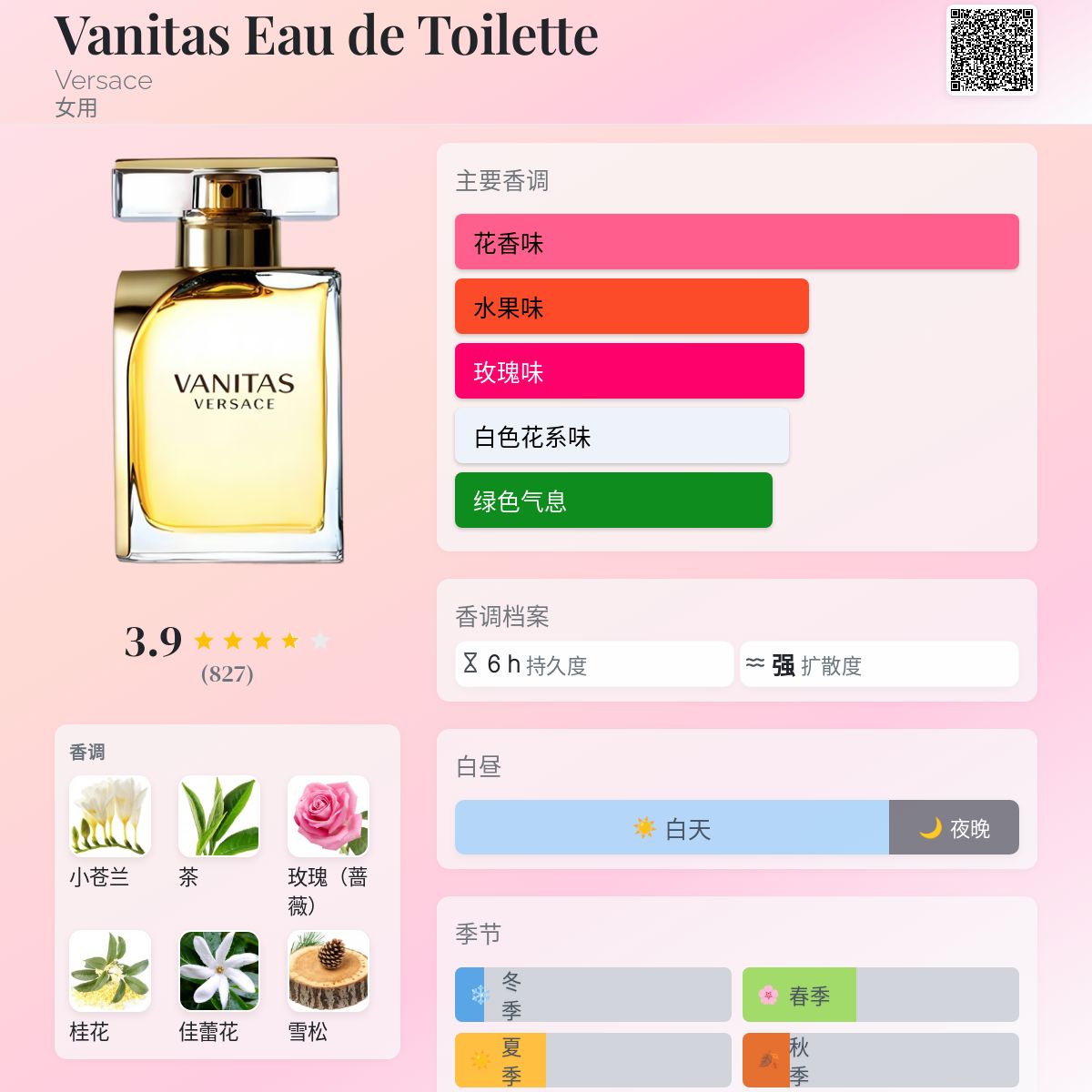 Vanitas Eau de Toilette Versace 香水- 一款2012年女用香水