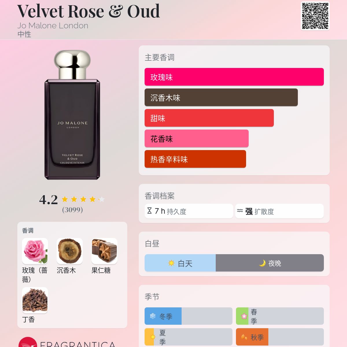 Amazon | Jo Malone London Velvet Rose & Oud Cologne Intense