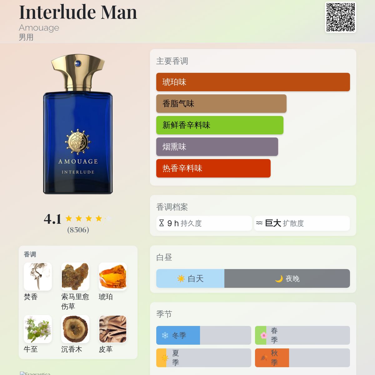 Interlude Man Amouage 古龙水- 一款2012年男用香水