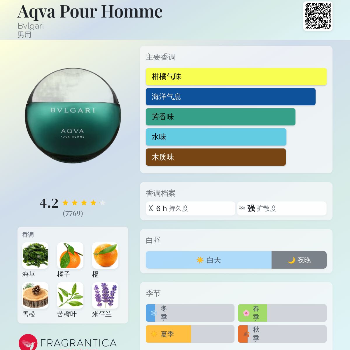 Aqva Pour Homme Bvlgari 古龙水- 一款2005年男用香水