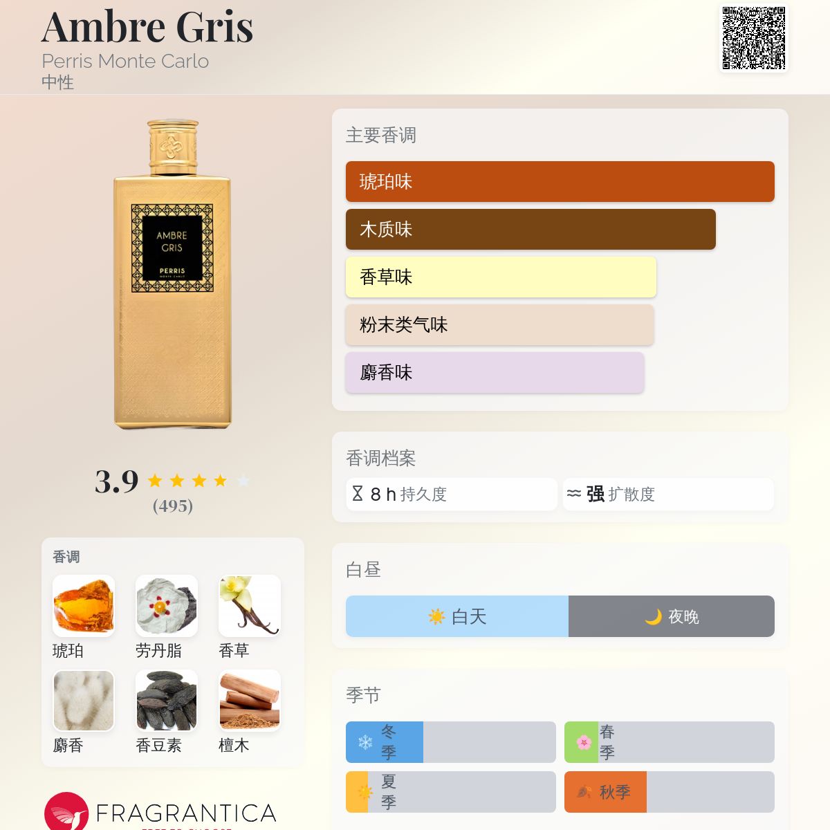 Ambre Gris Perris Monte Carlo 香水- 一款2012年中性香水