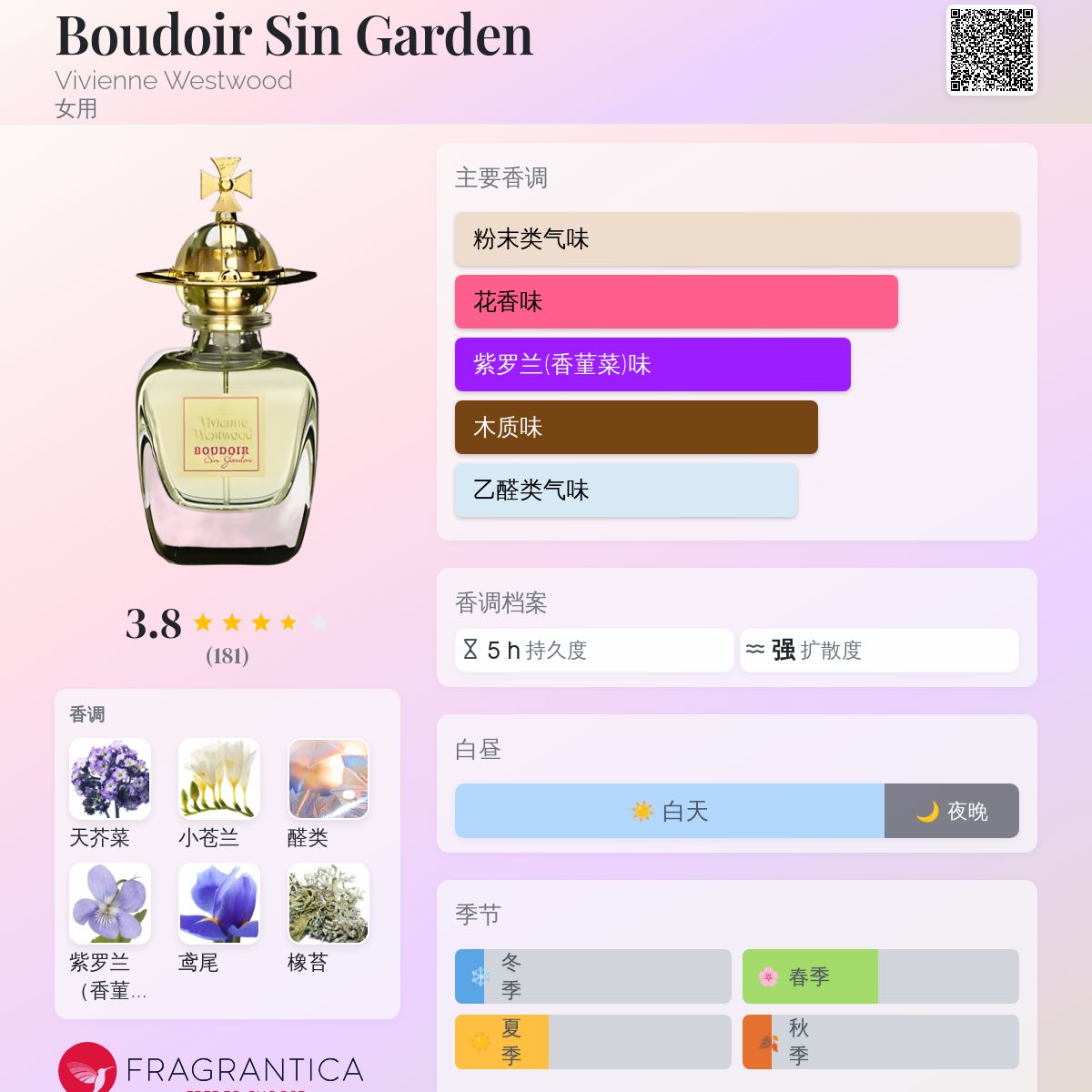 Boudoir Sin Garden Vivienne Westwood 香水- 一款2007年女用香水