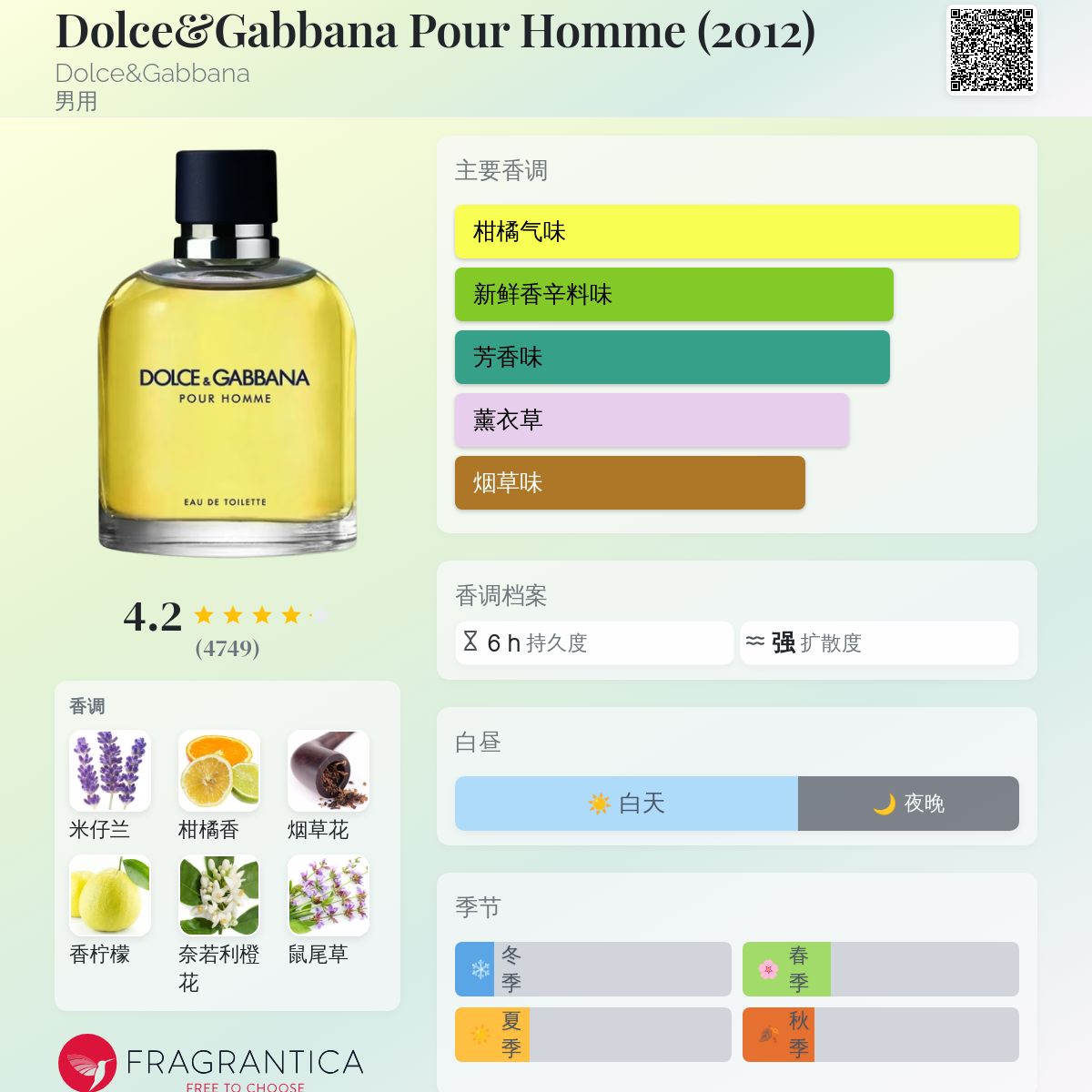 Dolce&Gabbana Pour Homme (2012) Dolce&