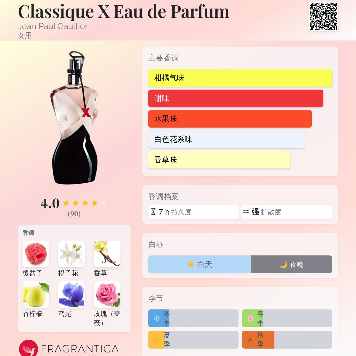 Jean Paul Gaultier Classique 香水 Classique X Eau de Parfum Jean Paul Gaultier 香水- 一款2012