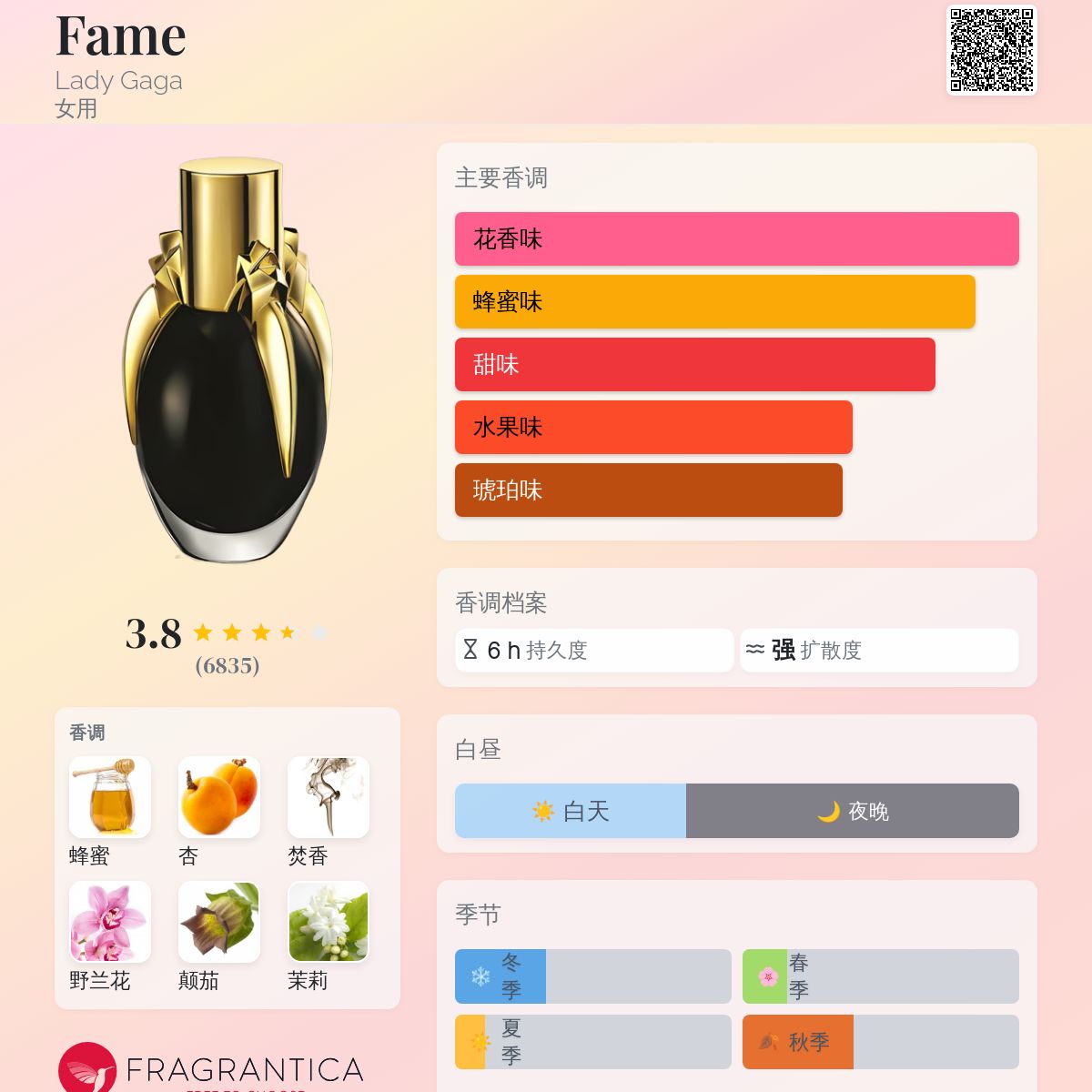 Fame Lady Gaga 香水- 一款2012年女用香水