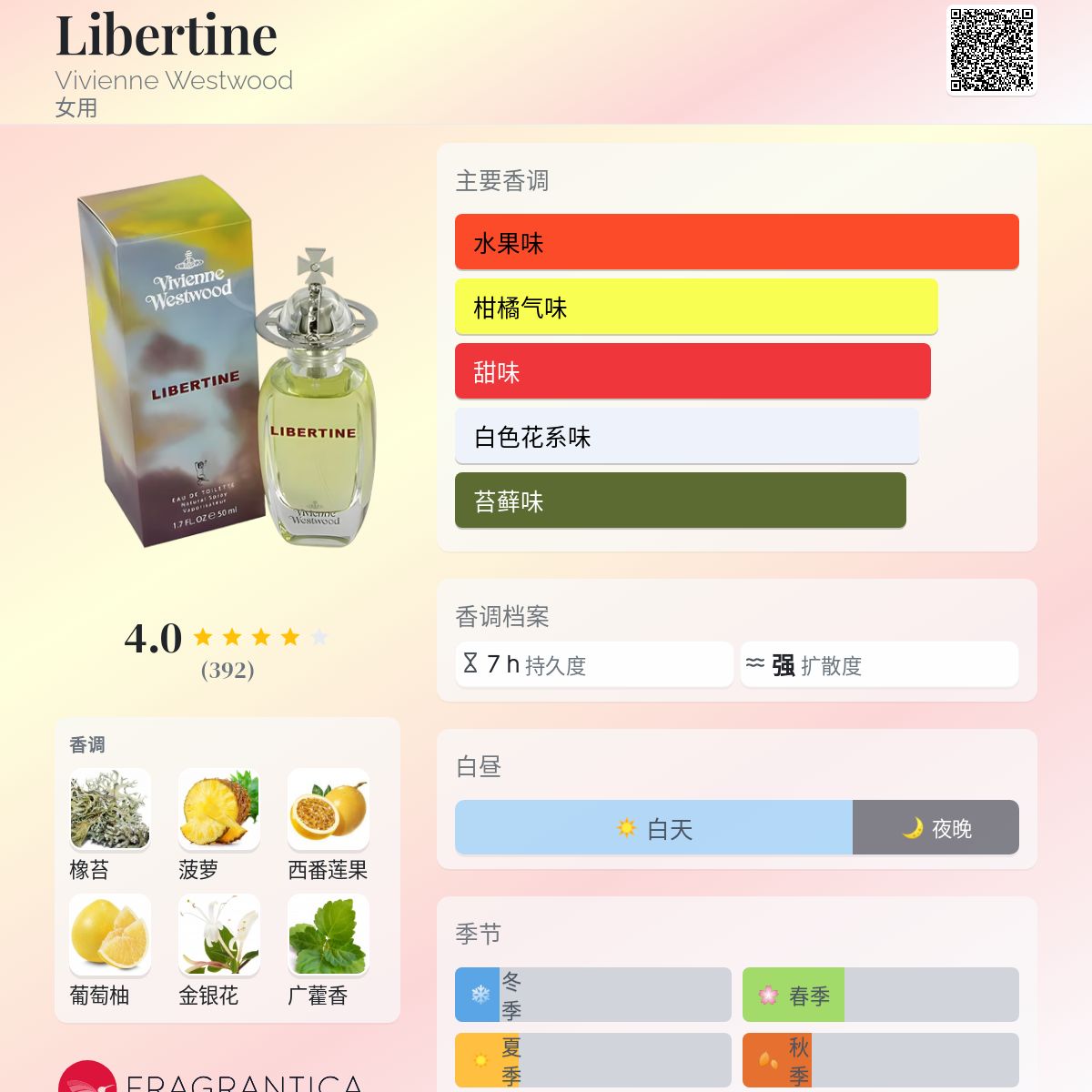 香水(女性用) Vivienne Westwood Libertine 50ml Libertine Vivienne Westwood perfume - a fragrance for women 2000