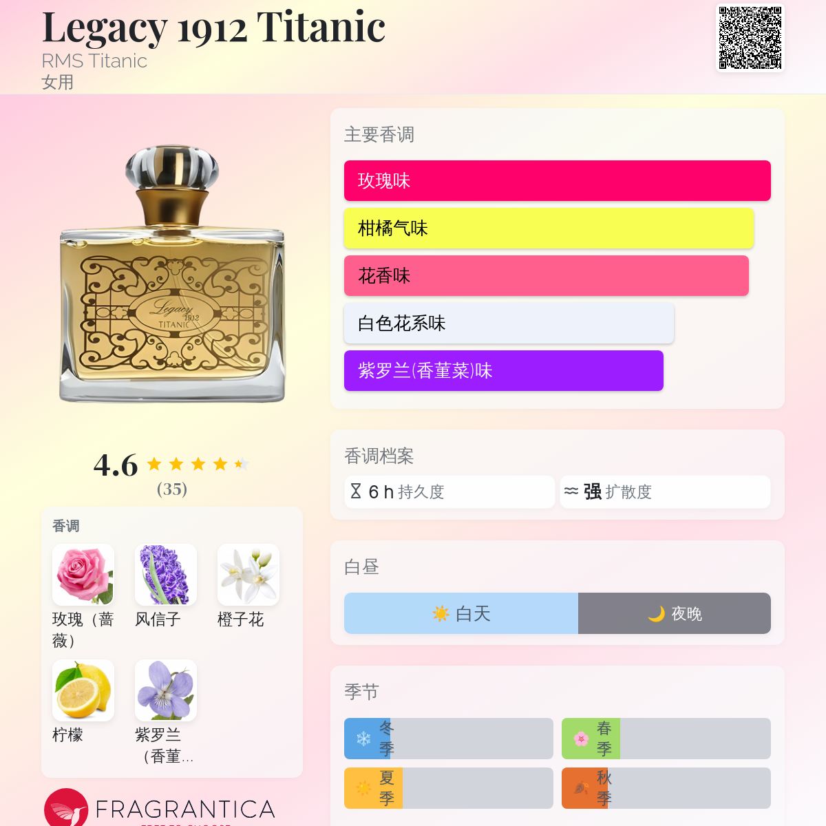 Legacy 1912 Titanic RMS Titanic 香水- 一款1912年女用香水