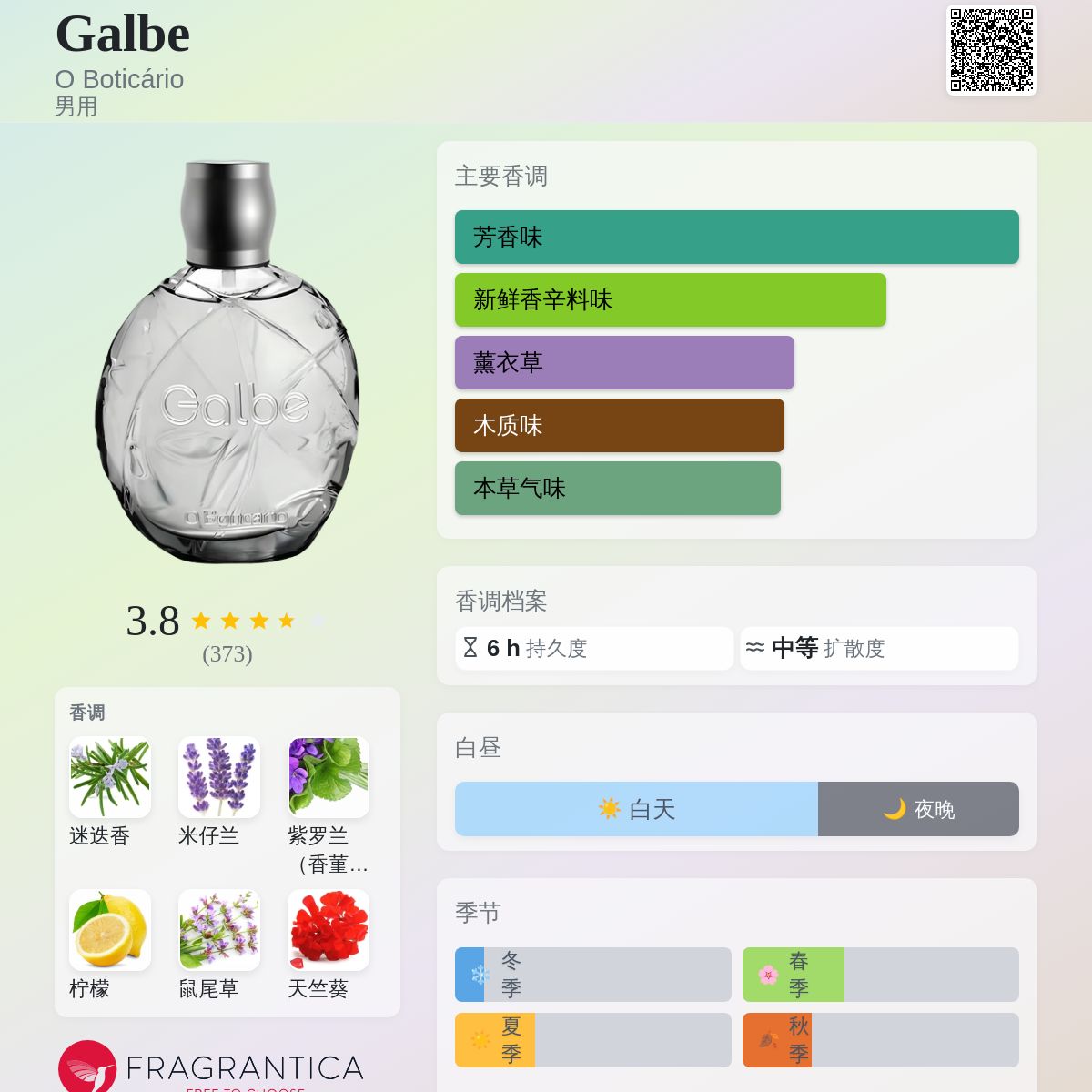 Galbe O Boticário 古龙水- 一款2000年男用香水