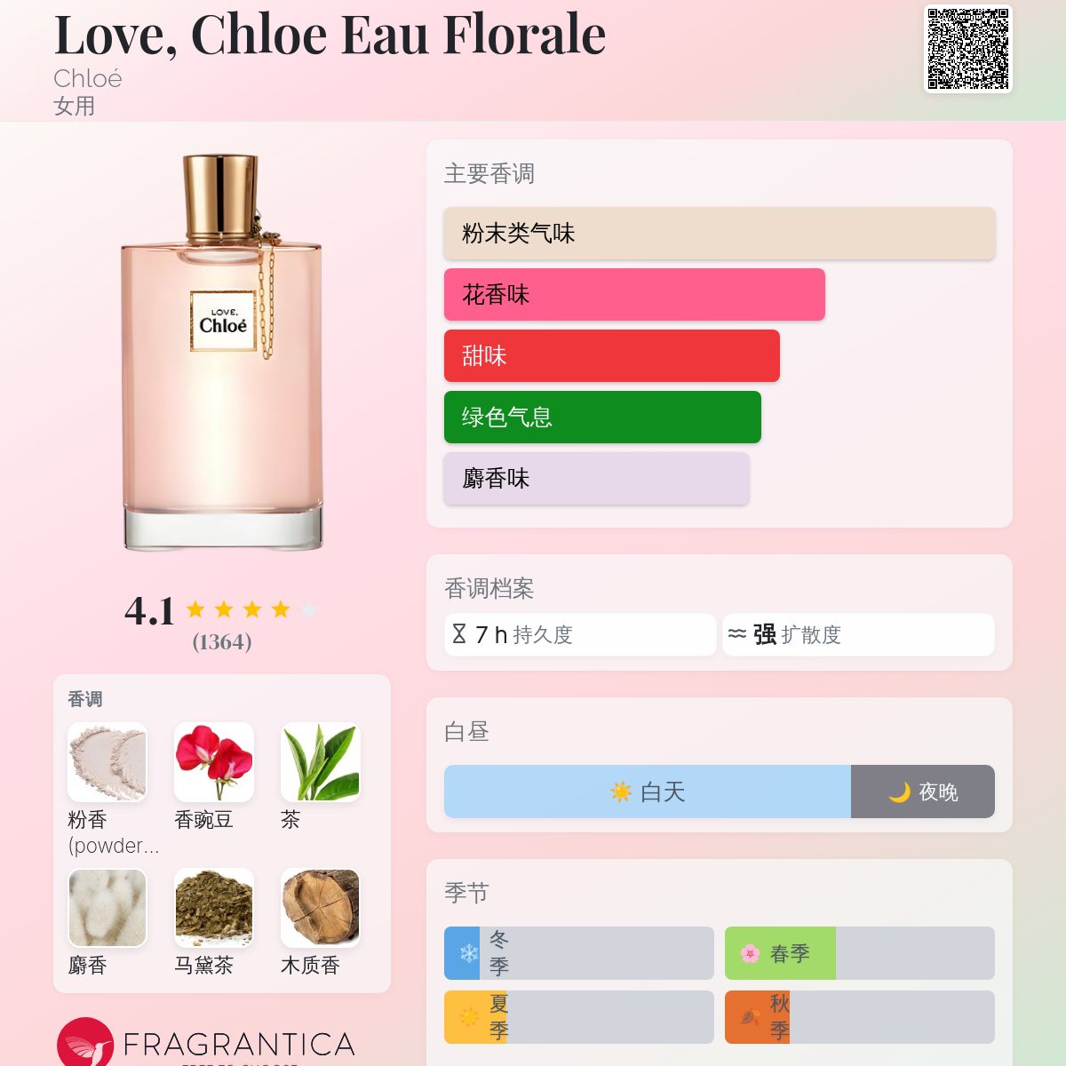 Love, Chloe Eau Florale Chloé 香水- 一款2012年女用香水
