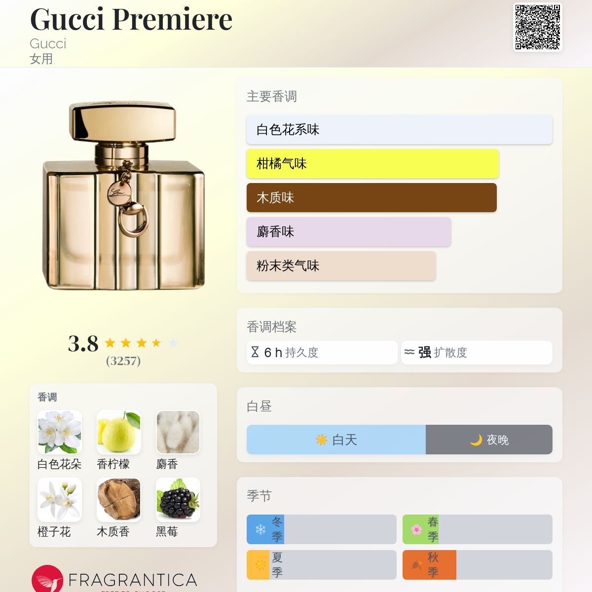 香水(女性用) GUCCI BY GUCCI Premiere 50ml Amazon.com : Gucci Premiere Fragrance Collection 2.5-oz. Eau