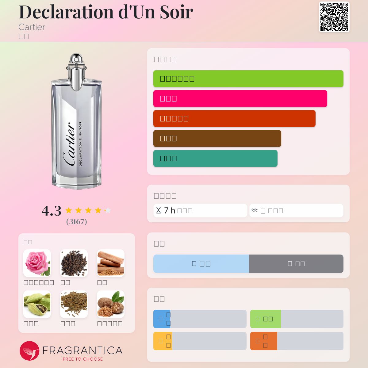 Declaration d'Un Soir Cartier 古龙水- 一款2012年男用香水