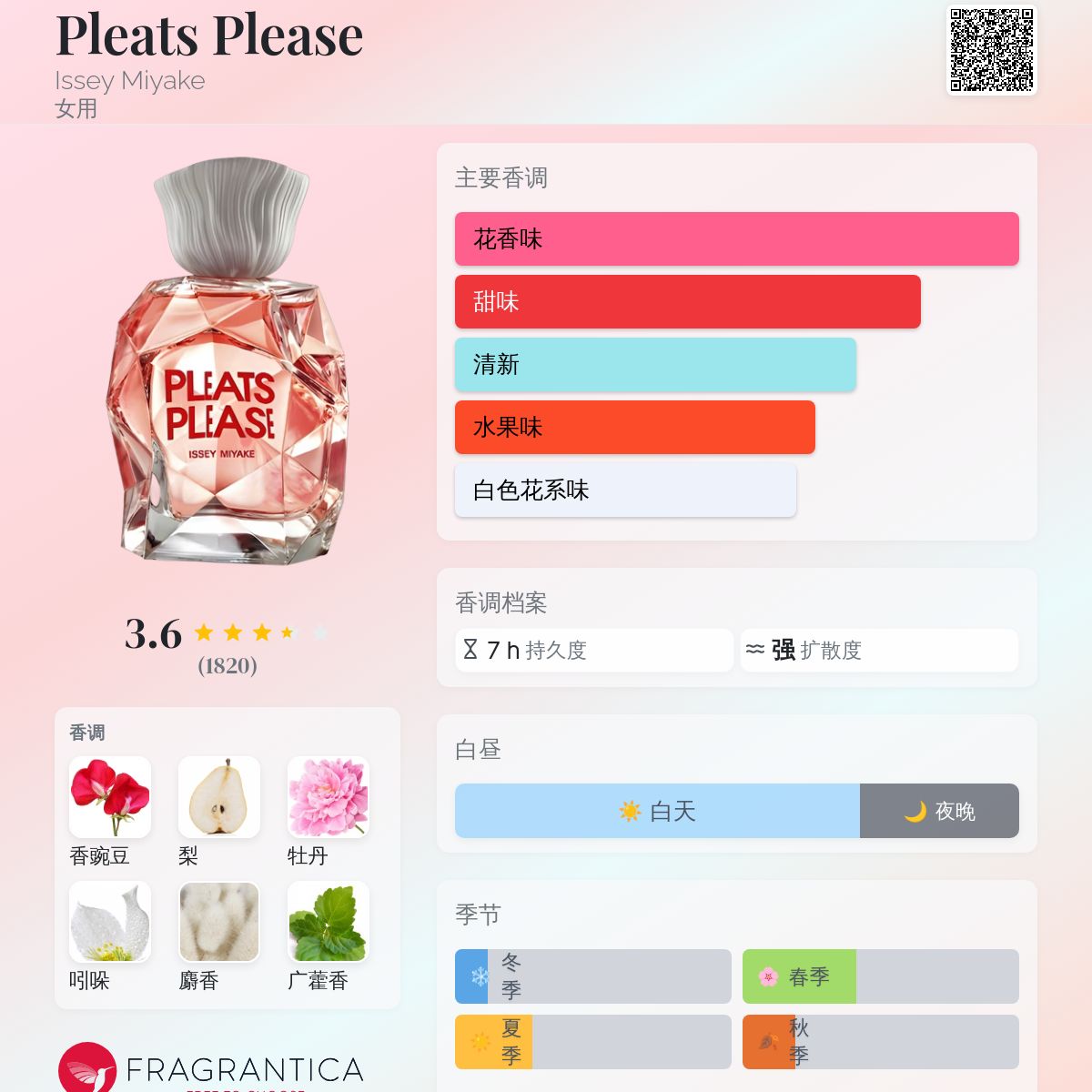 PLEATS PLEASE 香水 3本セット 試してみた】プリーツ プリーズ オードトワレ イッセイ ミヤケ