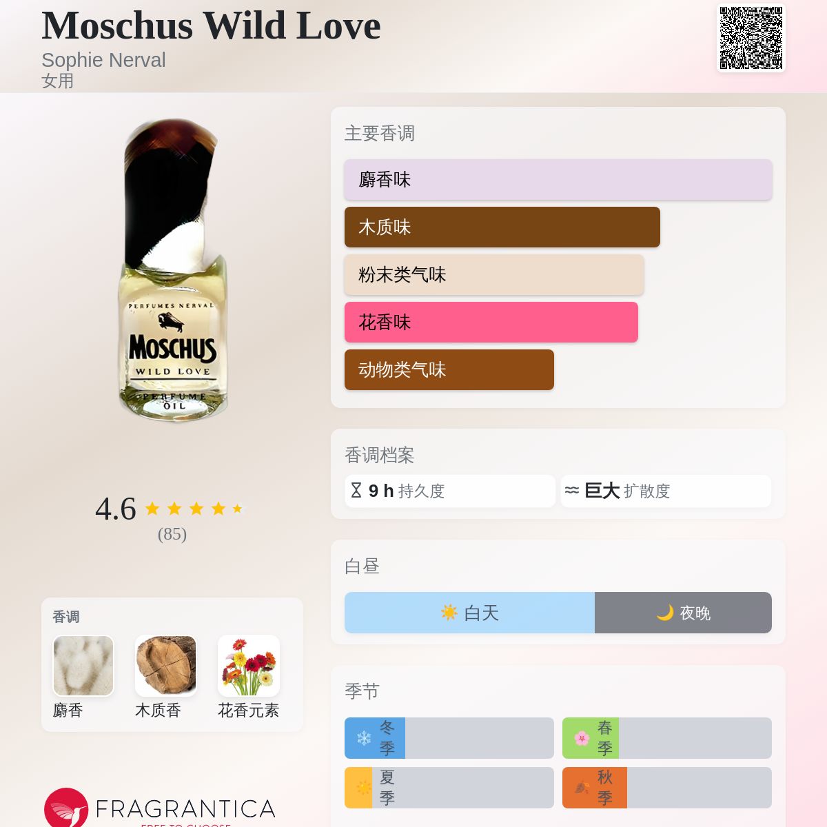 Moschus Wild Love Sophie Nerval 香水- 一款1980年女用香水