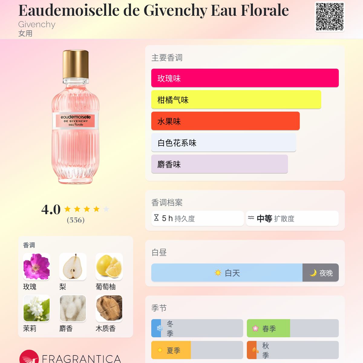 楽天市場】ジバンシイ GIVENCHY オードモワゼル フローラル EDT