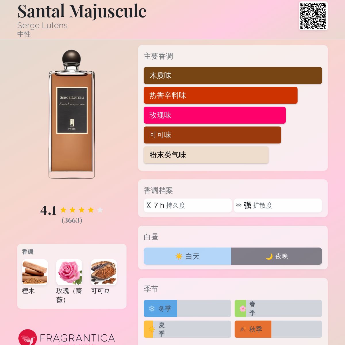 Santal Majuscule Serge Lutens 香水- 一款2012年中性香水