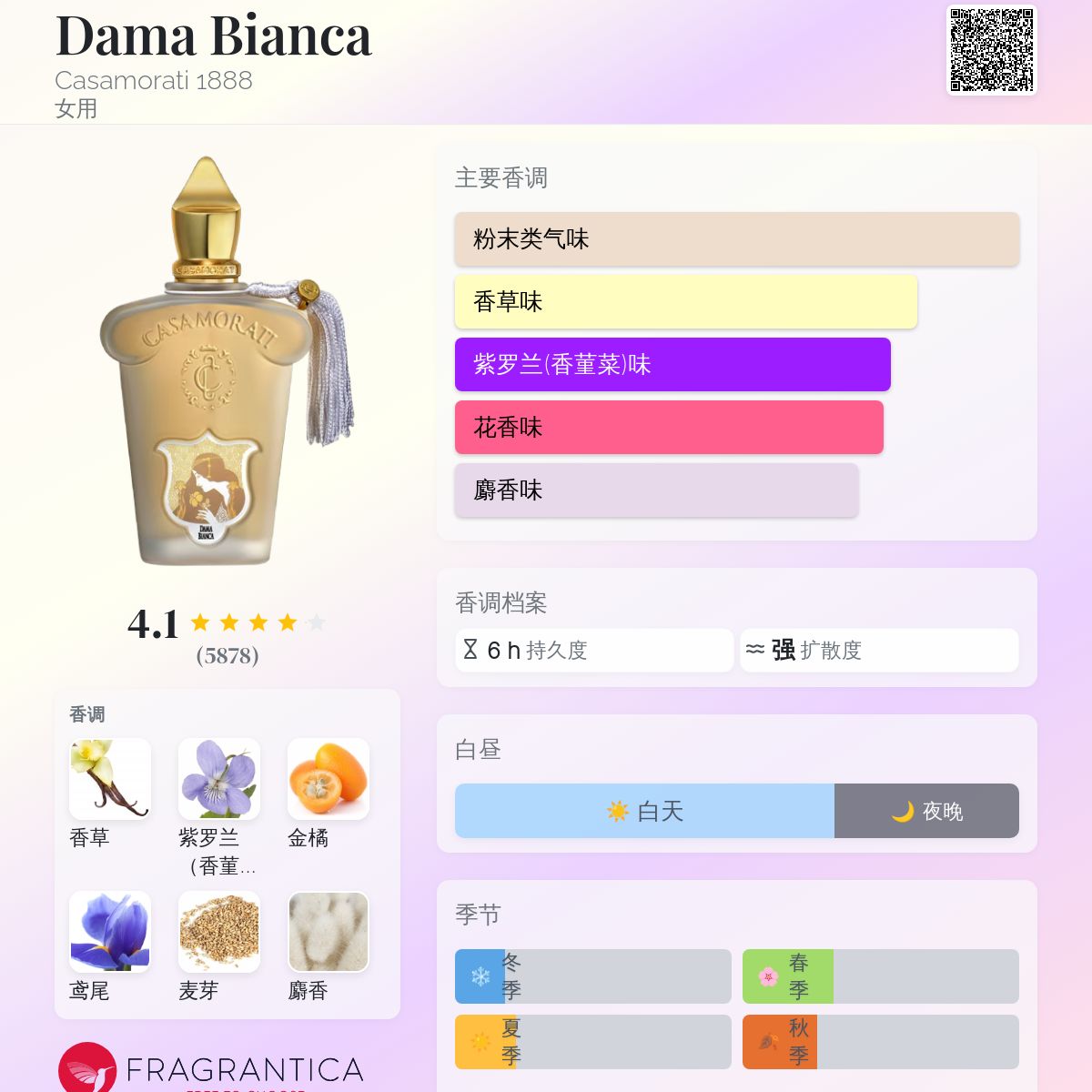 Dama Bianca Casamorati 1888 香水- 一款2012年女用香水