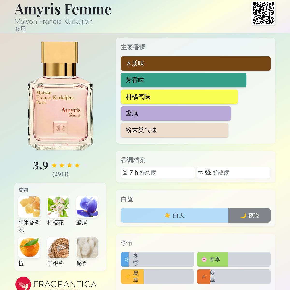 Amyris Femme Maison Francis Kurkdjian 香水- 一款2012年女用香水