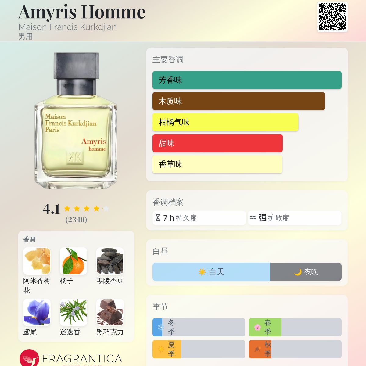 Amyris Homme Maison Francis Kurkdjian 古龙水- 一款2012年男用香水