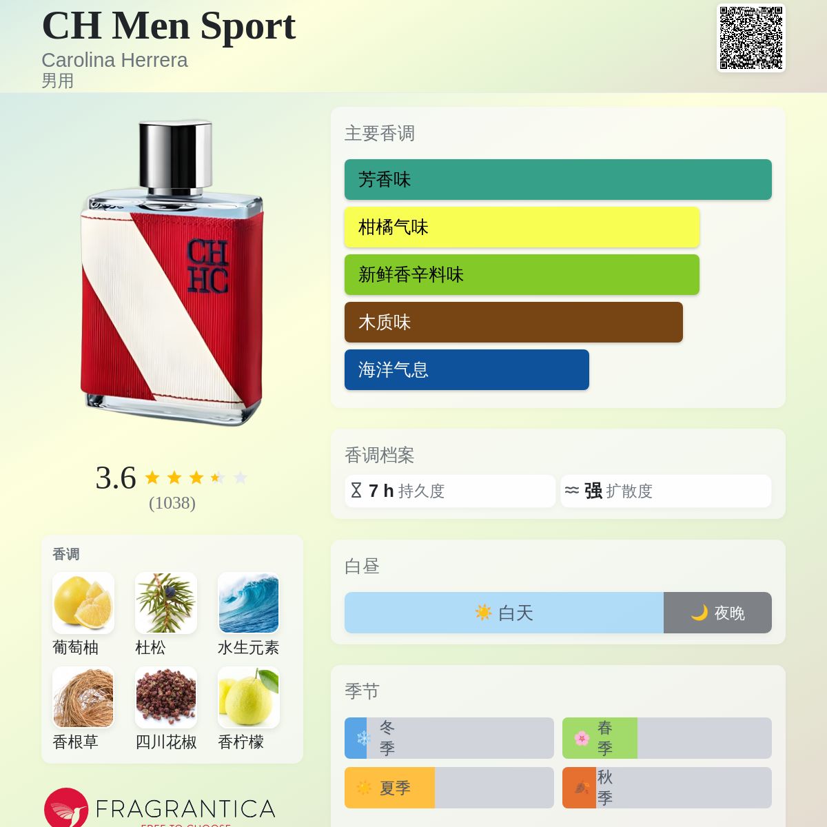 CH Men Sport Carolina Herrera 古龙水- 一款2012年男用香水
