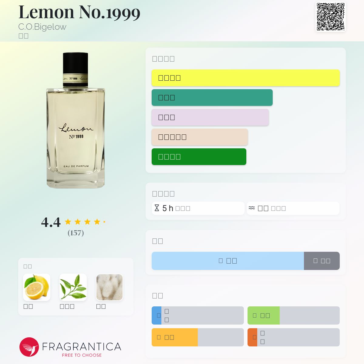 C.O. Bigelow Lemon No. 1999 香水 Amazon.com : C.O. Bigelow Lemon Eau de Parfum No. 1999, 3.4