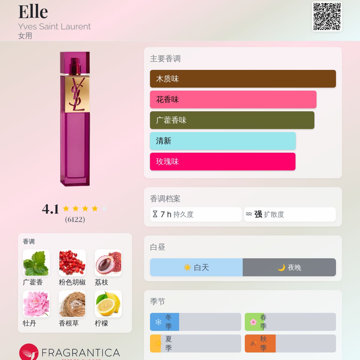未開封品　Yves Saint Laurent Elle 香水　90ml Shop Yves Saint Laurent Elle EDP in New Zealand