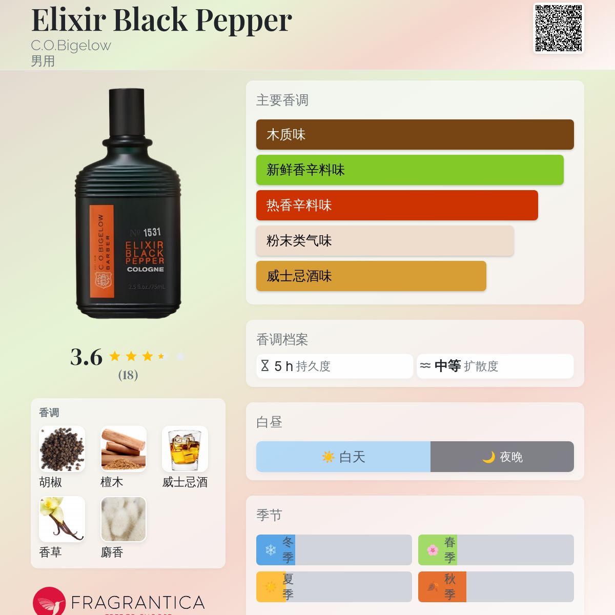 Elixir Black Pepper C.O.Bigelow 古龙水- 一款年男用香水