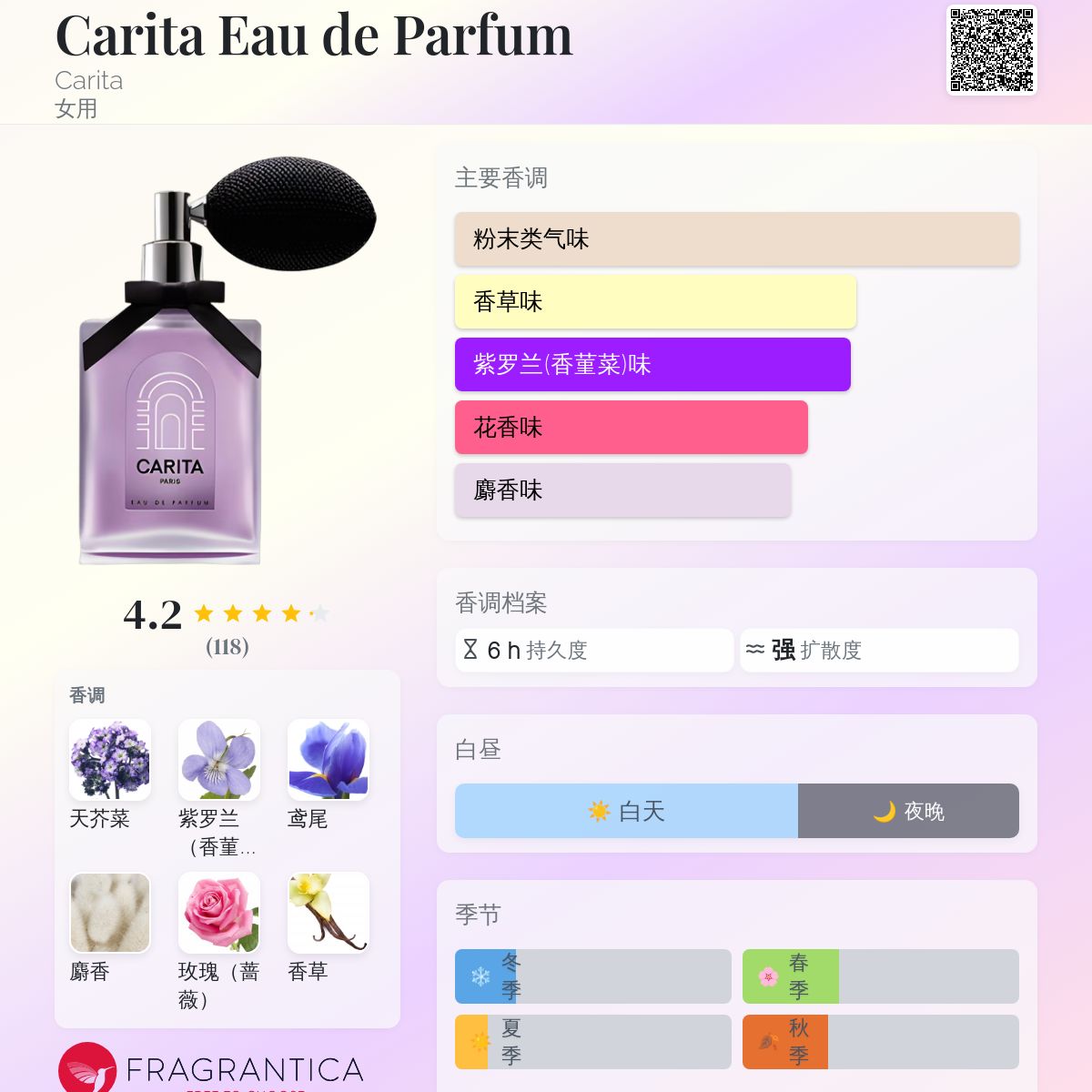 Carita Eau de Parfum Carita 香水- 一款2012年女用香水