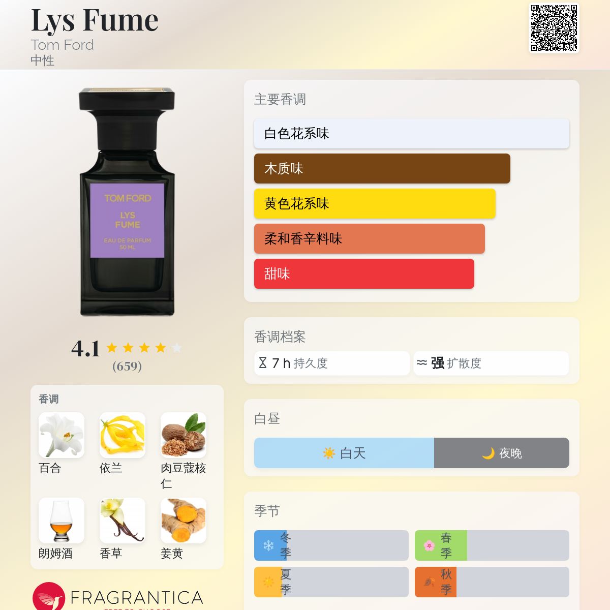 Lys Fume Tom Ford 香水- 一款2012年中性香水