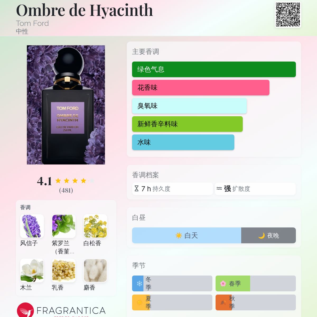 Ombre de Hyacinth Tom Ford 香水- 一款2012年中性香水