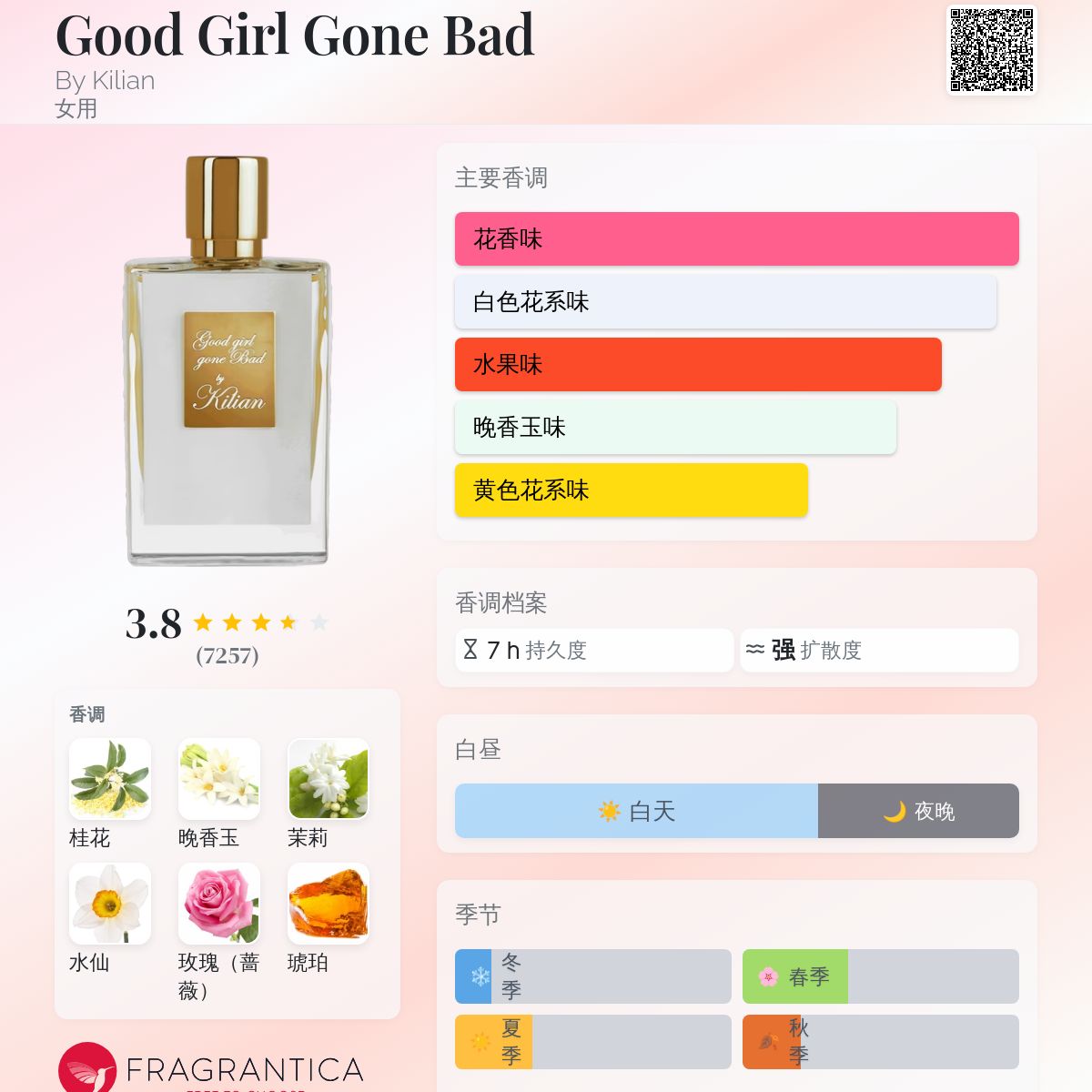 Kilian Good Girl Gone Bad 50ml 香水 Good girl gone Bad by Kilian The Narcotics | Kilian