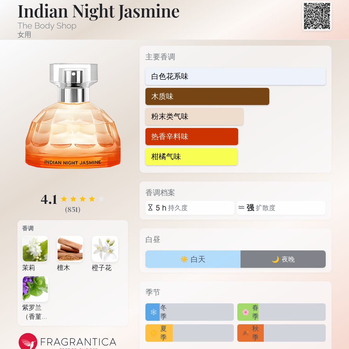新品未使用BODY SHOP INDIAN NIGHT JASMINE 50ml The Body Shop Indian Night Jasmine Eau De Toilette 50ml