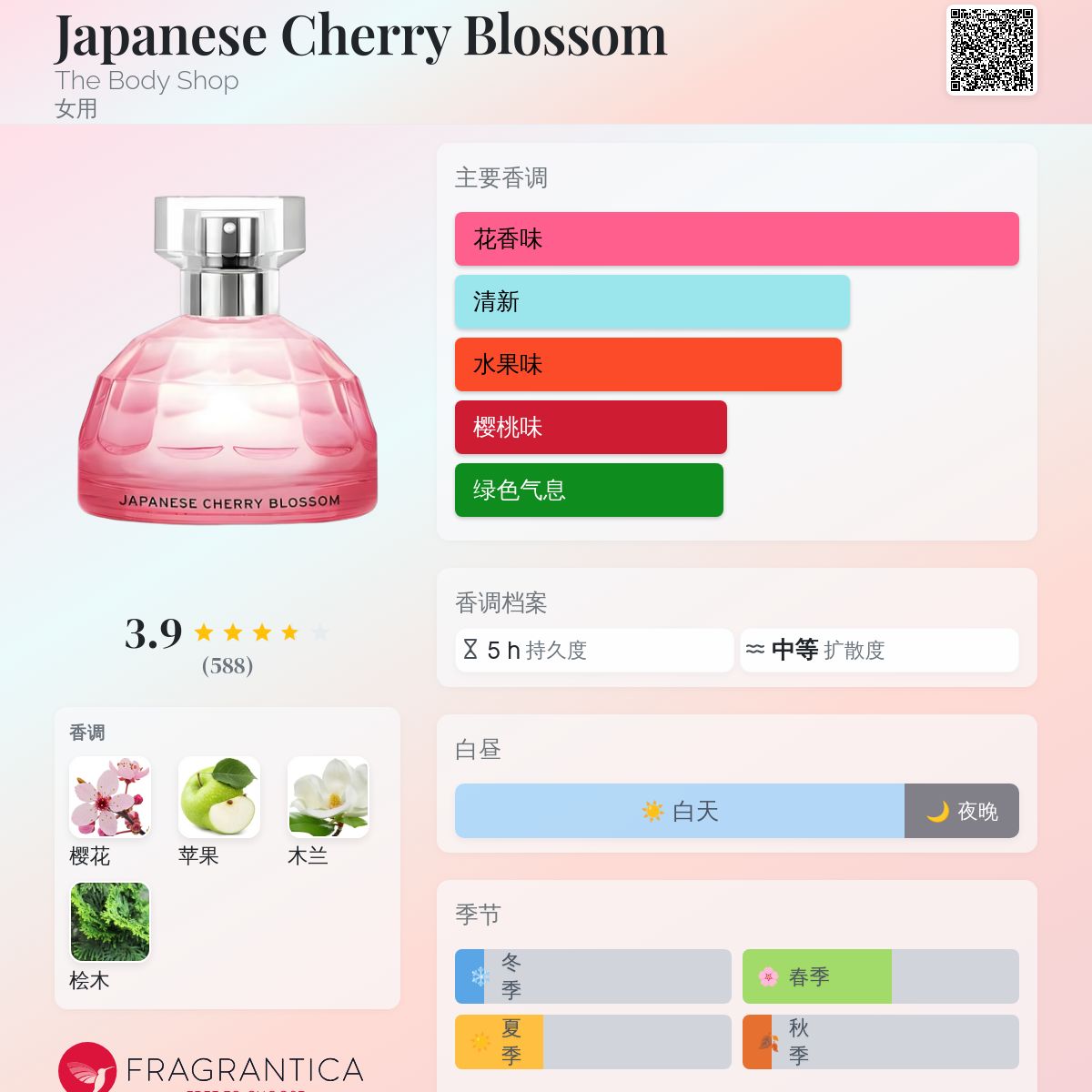 Japanese Cherry Blossom The Body Shop 香水- 一款2012年女用香水
