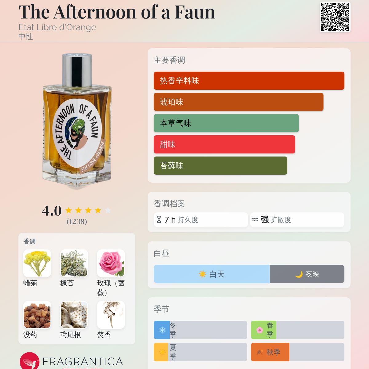 香水(ユニセックス) ETAT LIBRE D'ORANGE AFTERNOON OF A FAUN 解放橘郡Etat Libre d'Orange 牧神的午後The Afternoon Of A Faun 中