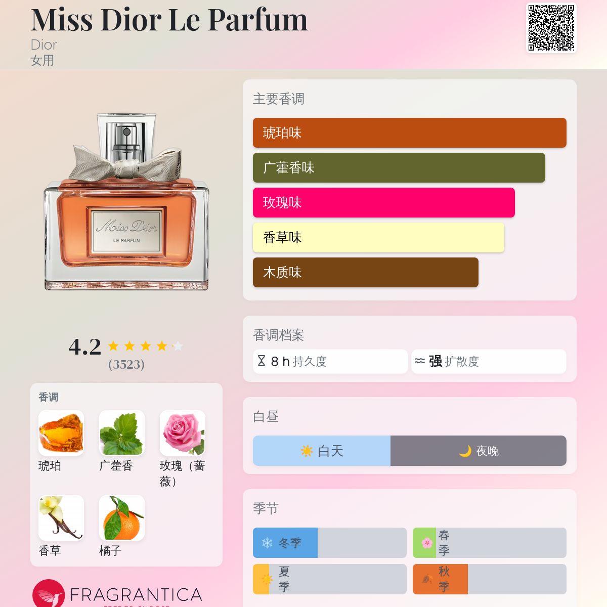 Miss Dior Le Parfum Dior 香水- 一款2012年女用香水