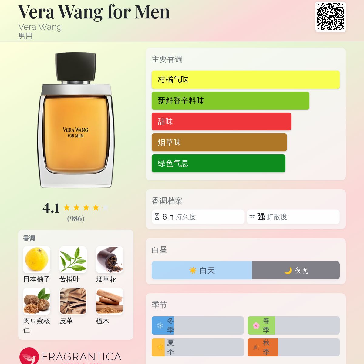 ヴェラウォン フォーメン 50ml vera wang for men レア Vera Wang