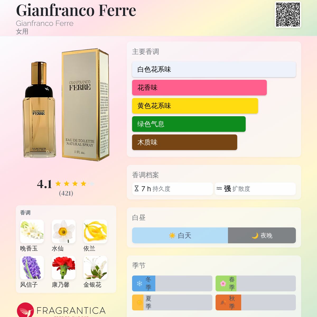 Gianfranco Ferre Gianfranco Ferre 香水- 一款1984年女用香水