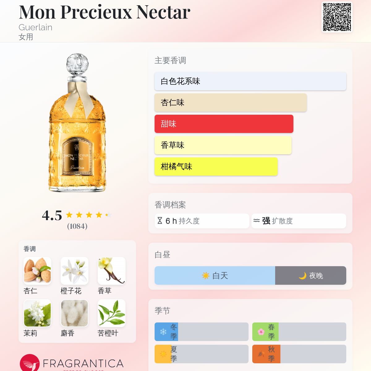 Guerlain Mon Précieux Nectar Mon Precieux Nectar Guerlain perfume - a fragrance for women
