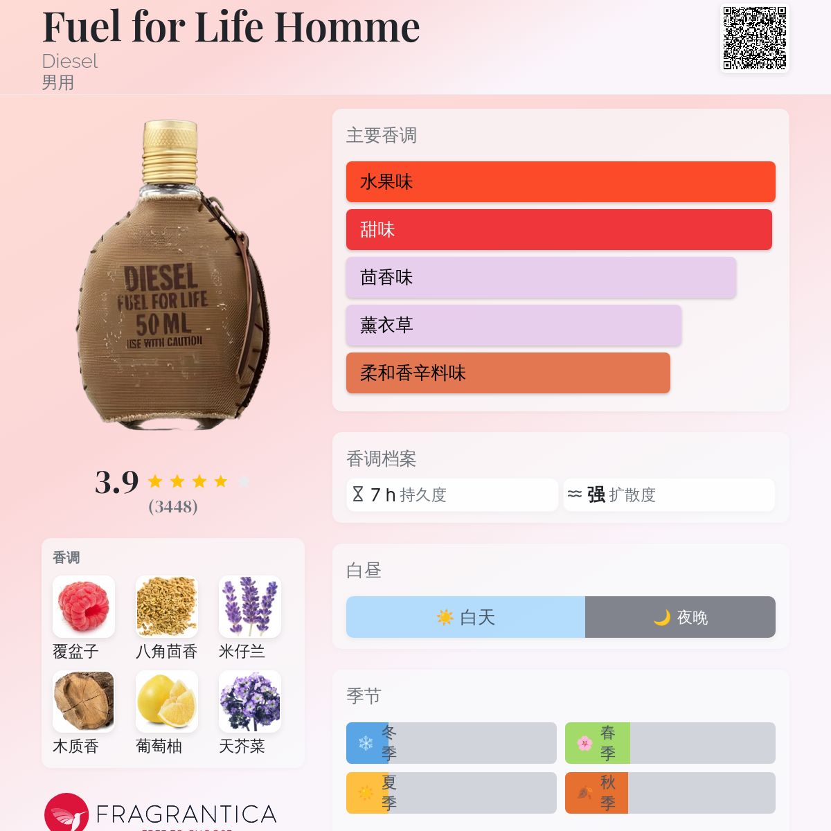 香水(男性用) DIESEL FUEL FOR LIFE 15ml Diesel Fuel for Life Eau De Toilette Spray, 1.7 oz : Amazon
