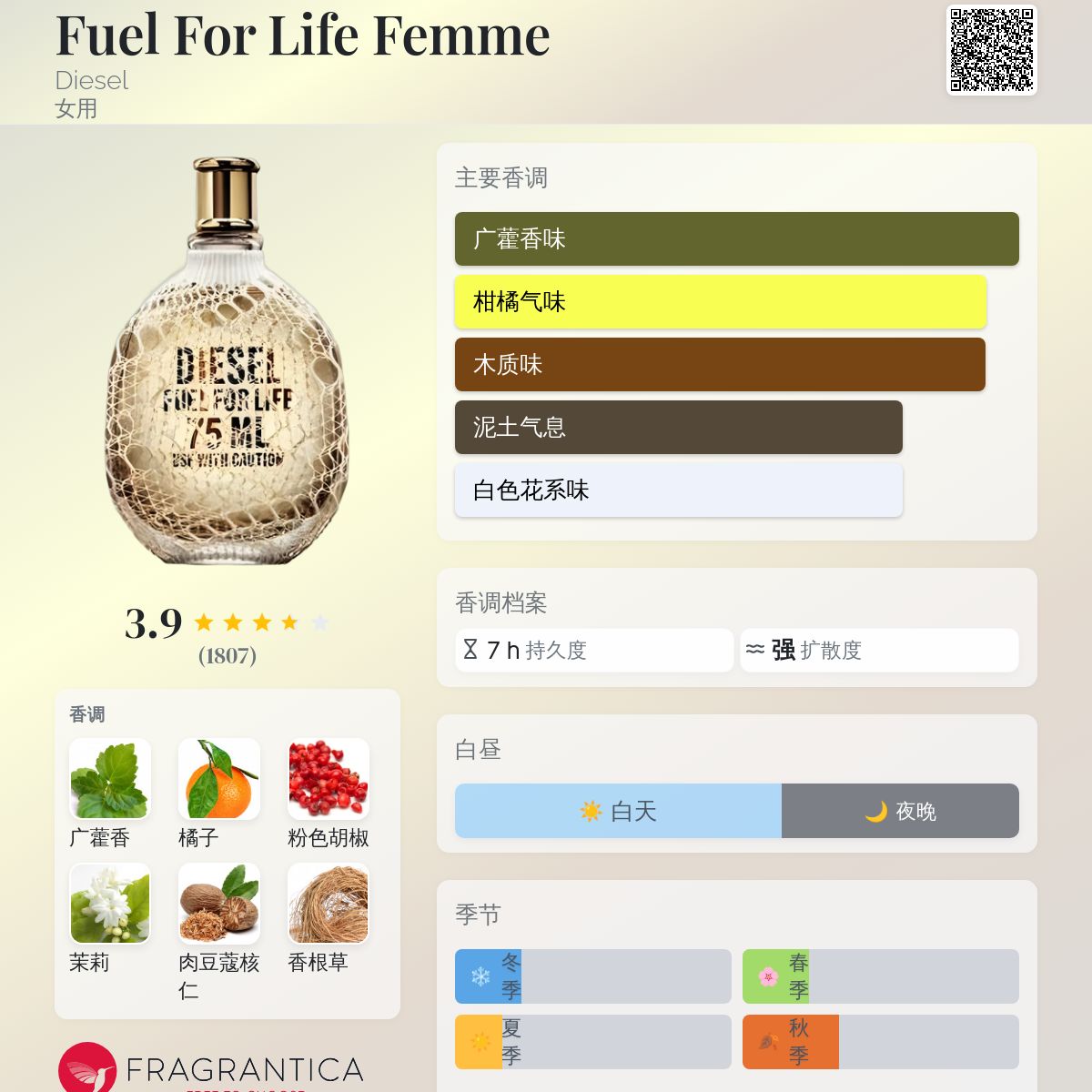 香水(女性用) Diesel Fuel For Life 50ml Women Diesel Fuel For Life 1.7 oz / 50 ml EDP Pour Femme